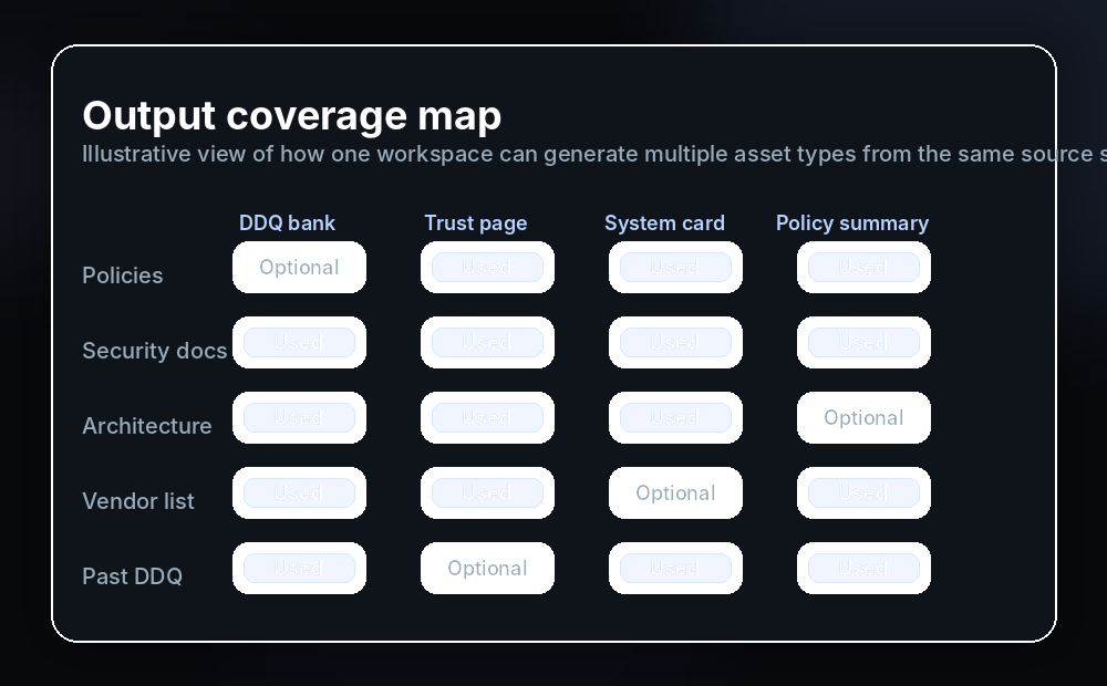 Illustrative output coverage map